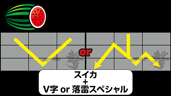 スイカとV字か落雷スペシャル