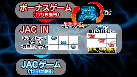 BB消化中のながれ