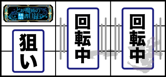 打ち方(1)