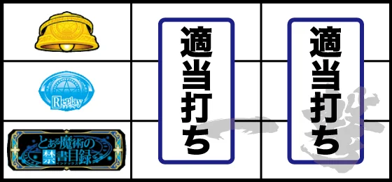 打ち方(3)
