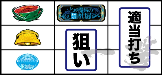 打ち方(2)