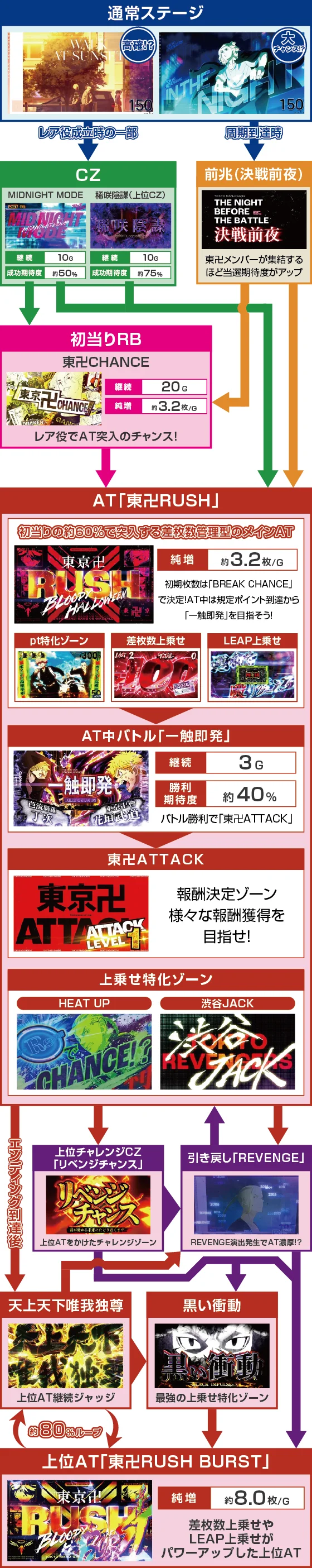 ゲームフロー