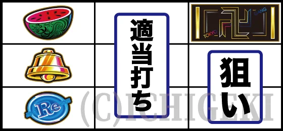 東京リベンジャーズ（スロット）の打ち方(2)