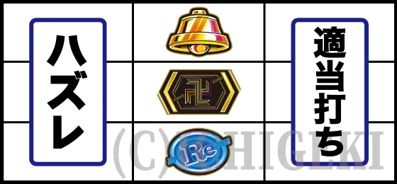 東京リベンジャーズ（スロット）の中リール卍図柄停止