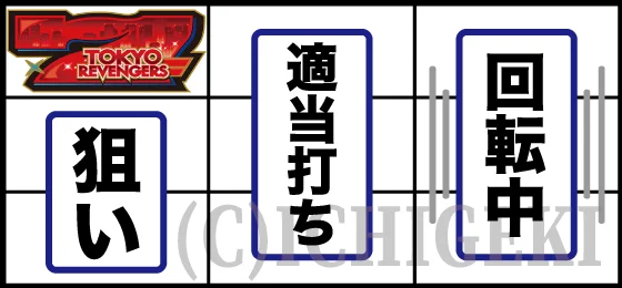 [打ち方(赤7狙い：1)