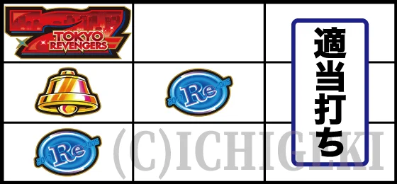 [打ち方(赤7狙い：4)