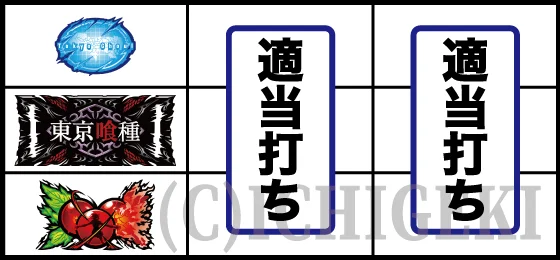 Ｌ 東京喰種のチェリー停止時の配当