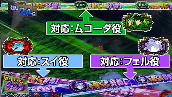 対応チャンス役の説明