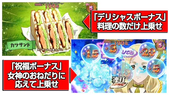 ボーナス突入時は枚数上乗せからスタート