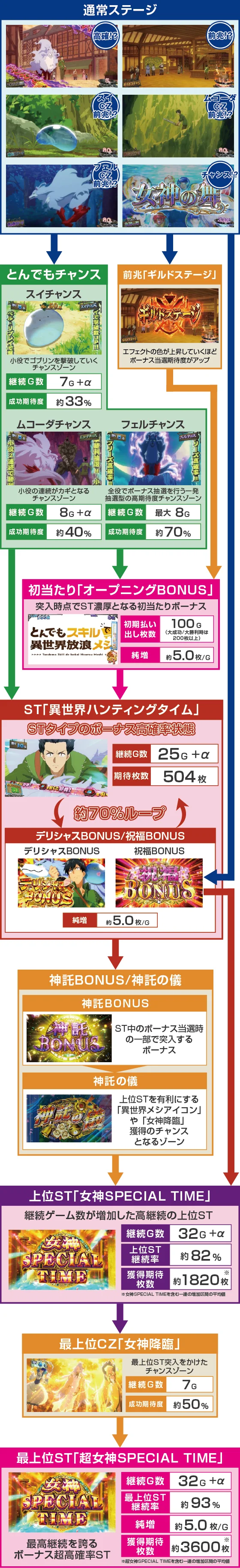 ゲームフロー