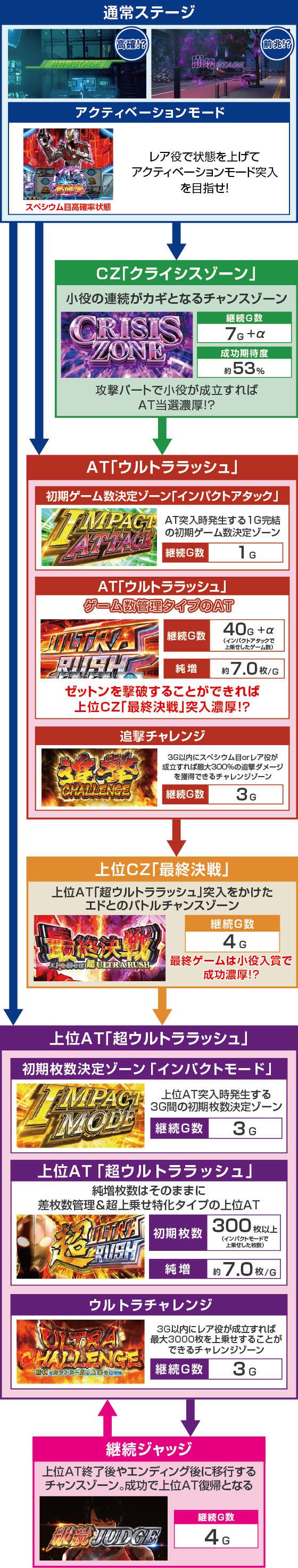 ゲームフロー