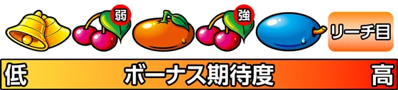 擬似遊技で出現するフルーツとボーナス期待度