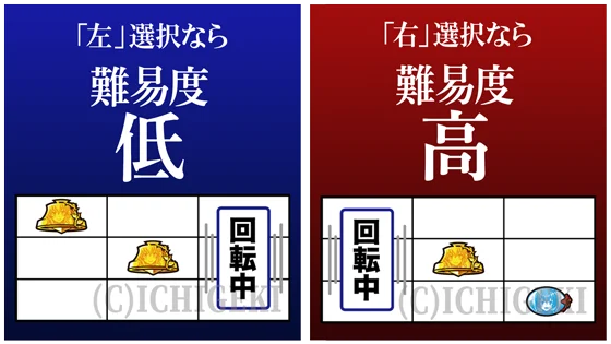 難易度ごとの停止形