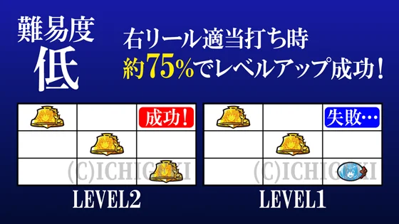 難易度（低）選択時の停止形