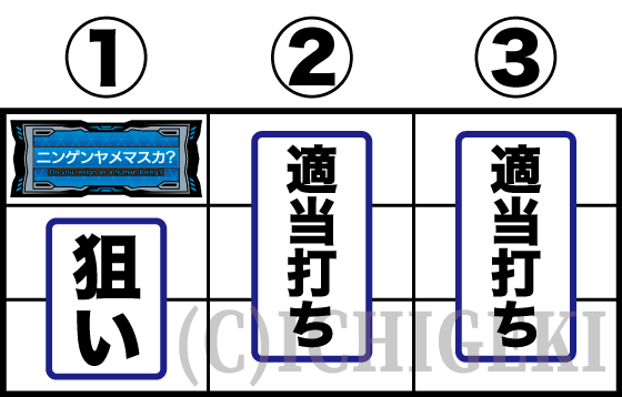 Lパチスロ 革命機ヴァルヴレイヴ2の打ち方(1)
