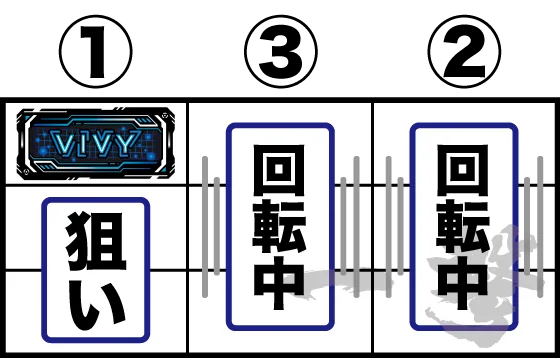 打ち方(1)