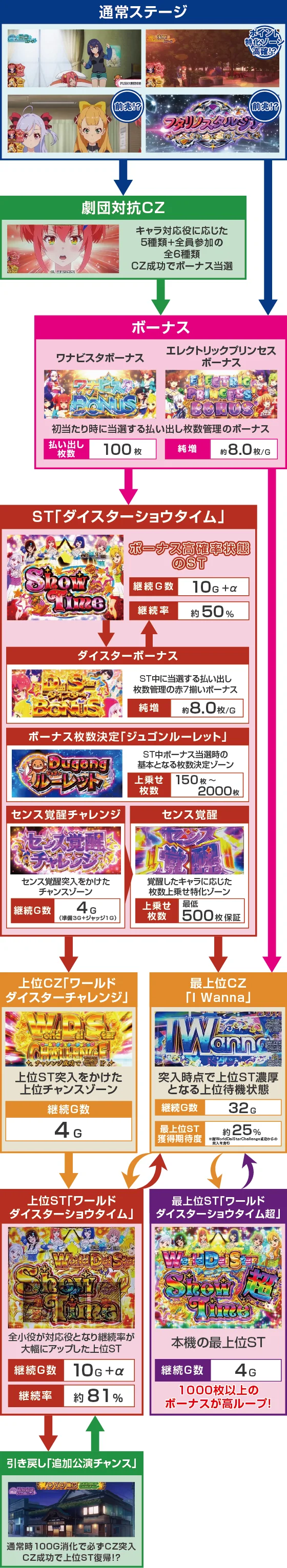 ゲームフロー