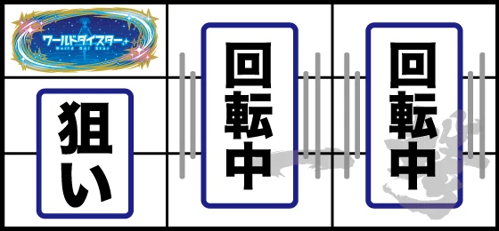 打ち方(2)