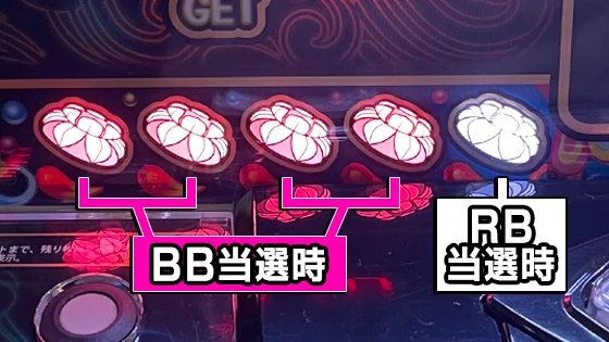 ボーナス種別ごとのミニ花笠ランプ点灯数