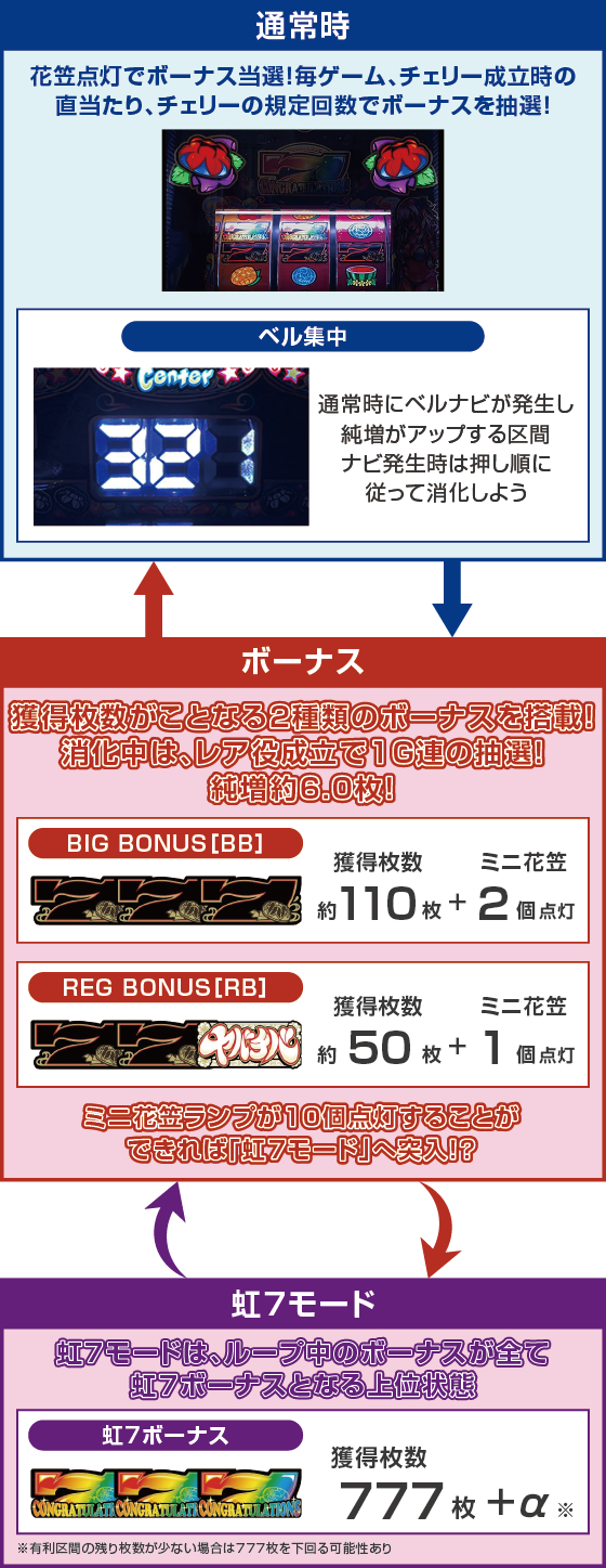 ゲームフロー