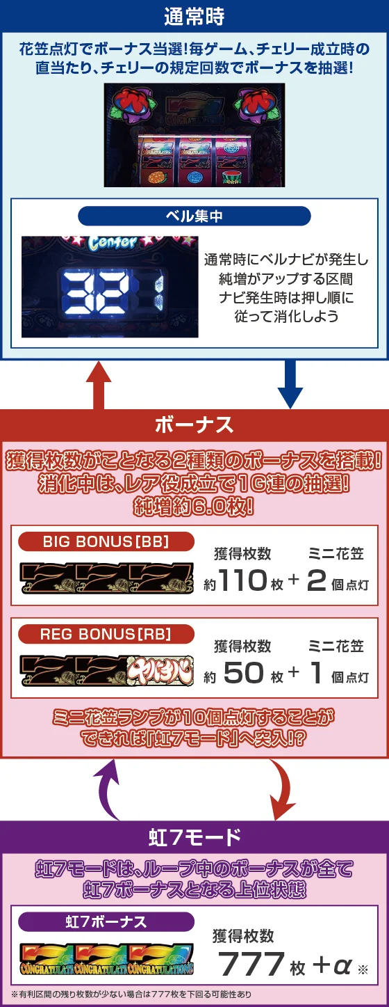 ゲームフロー