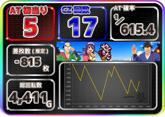 スマスロ やじきた道中記参る！の設定6スランプグラフ1