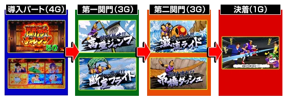 関所チャレンジのフロー