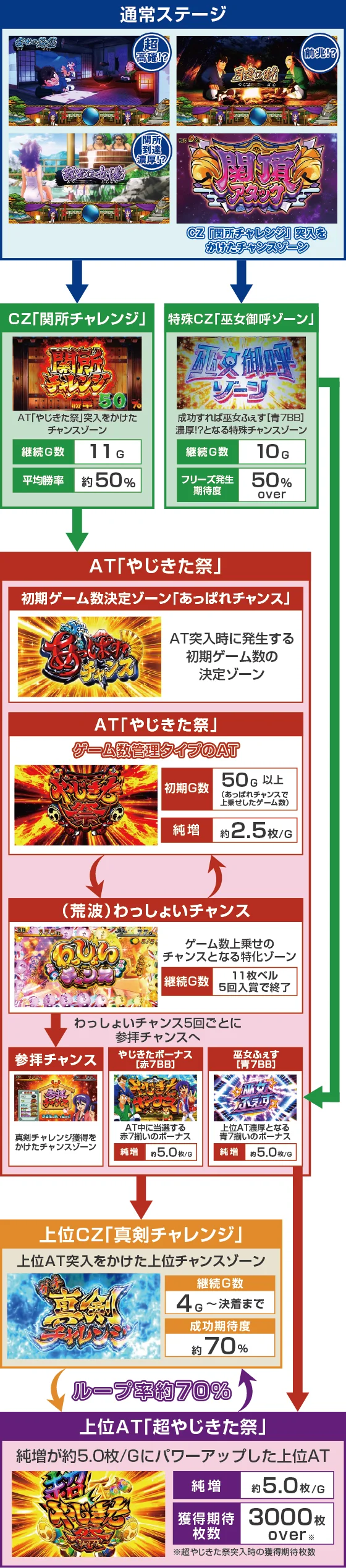 ゲームフロー