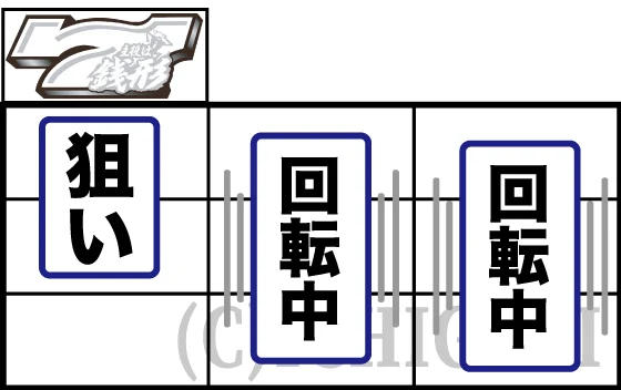 L主役は銭形5の左リール白7上段狙い