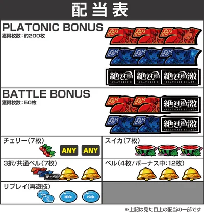 Ｌ 絶対衝激～PLATONIC HEART～の配当画像