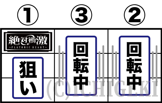 Ｌ 絶対衝激～PLATONIC HEART～の左リールBAR狙いの打ち方