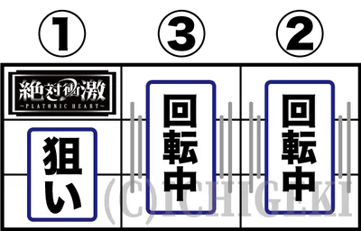Ｌ 絶対衝激～PLATONIC HEART～の左リールBAR狙いの打ち方
