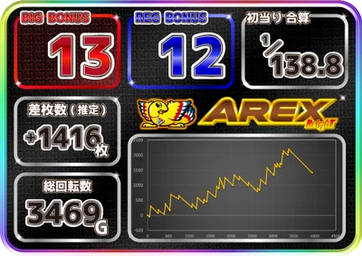 アレックス ブライトの実戦データ6-1