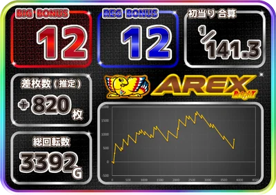 アレックス ブライトの実戦データ6-2