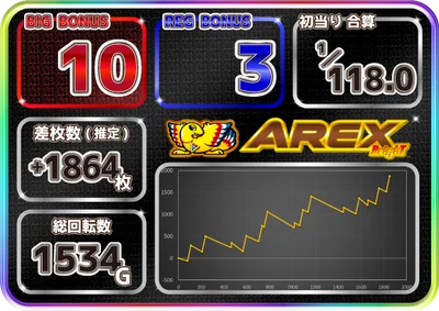 アレックス ブライトの実戦データ6-3