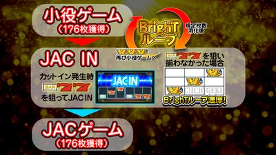 アレックス ブライトのBB消化中の流れ