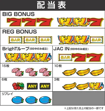 アレックス ブライトの配当画像