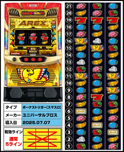 アレックス ブライトの筐体・リール配列・導入日/スペック画像
