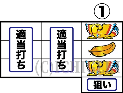 アレックス ブライトの右リールアレックス図柄のサンド目狙いの打ち方