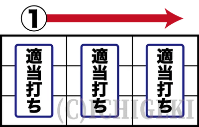 アレックス ブライトの順押し適当打ちの打ち方