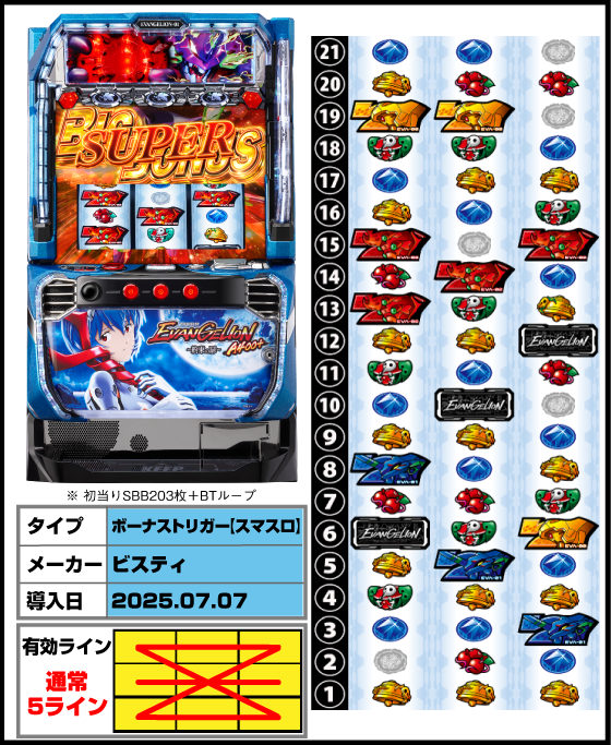 エヴァンゲリオン 約束の時 スロットマシン