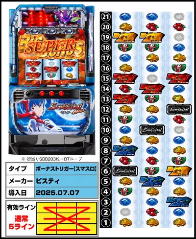 LBパチスロ ヱヴァンゲリヲン ～約束の扉～の筐体・リール配列・導入日/スペック画像