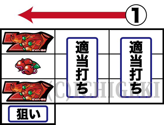 LBパチスロ ヱヴァンゲリヲン ～約束の扉～の枚数調整手順の打ち方