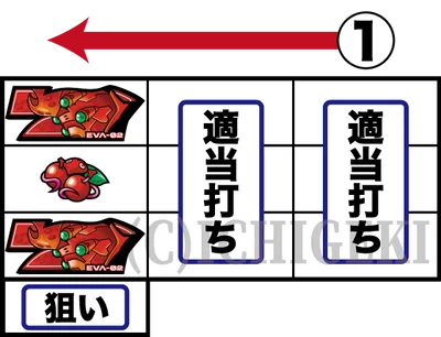 LBパチスロ ヱヴァンゲリヲン ～約束の扉～の枚数調整手順の打ち方