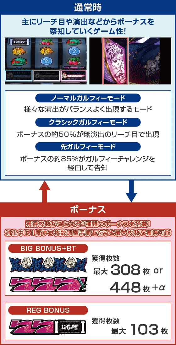 ゲームフロー