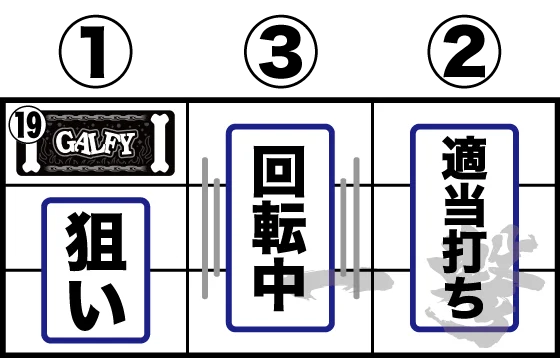 打ち方(1)