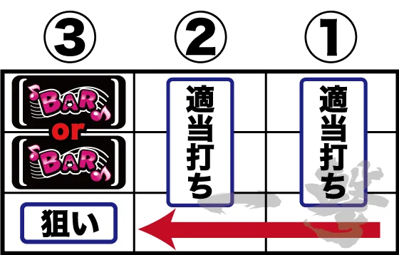 ビッグボーナスの枚数調整手順