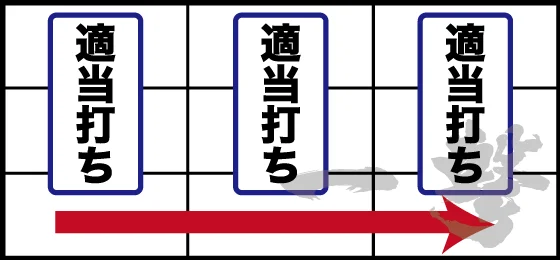 ビッグボーナスの枚数調整後の消化手順