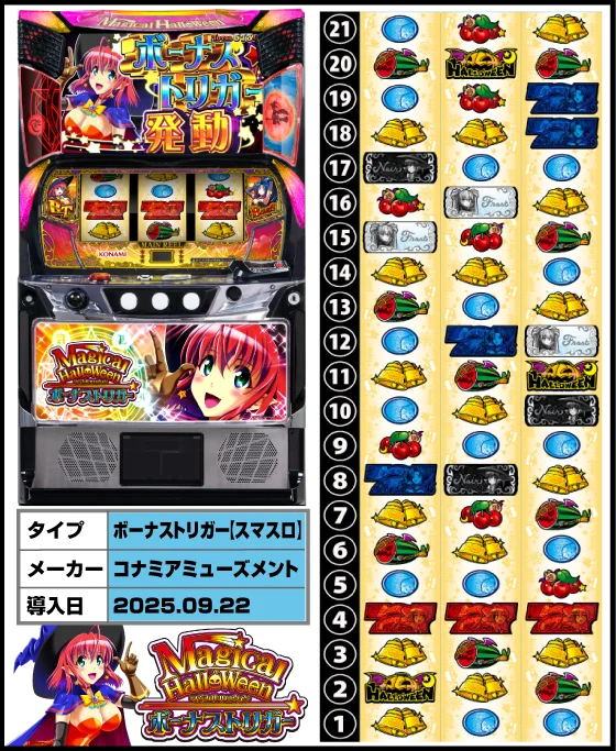 マジカルハロウィン ボーナストリガーの筐体・リール配列・導入日/スペック画像