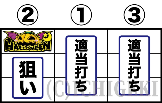 マジカルハロウィン ボーナストリガーのボーナス中の枚数調整手順